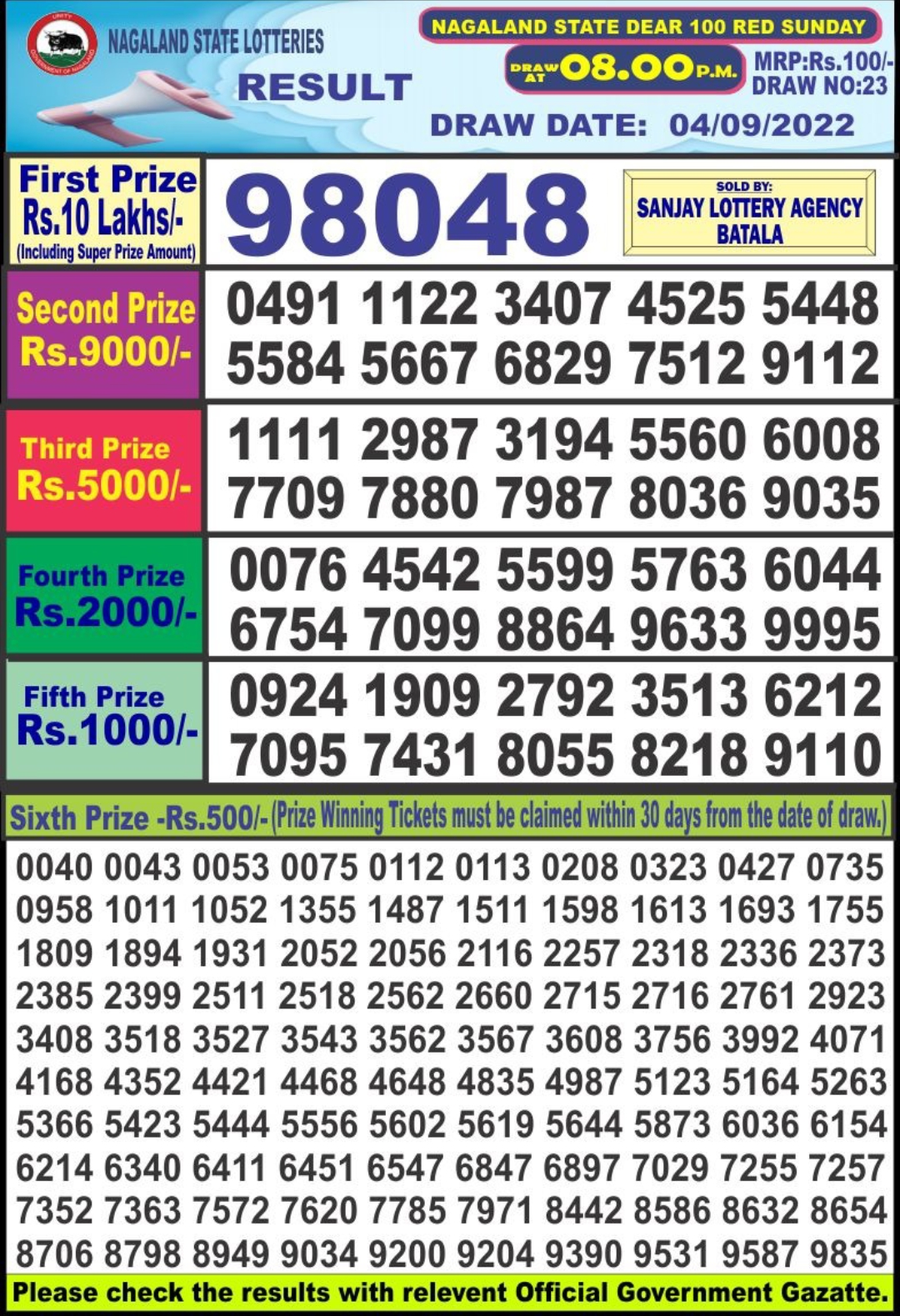 Dear Lottery Results