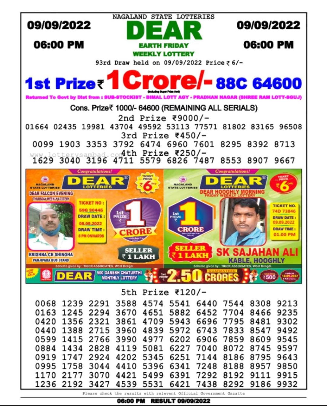 Dear Lottery Results
