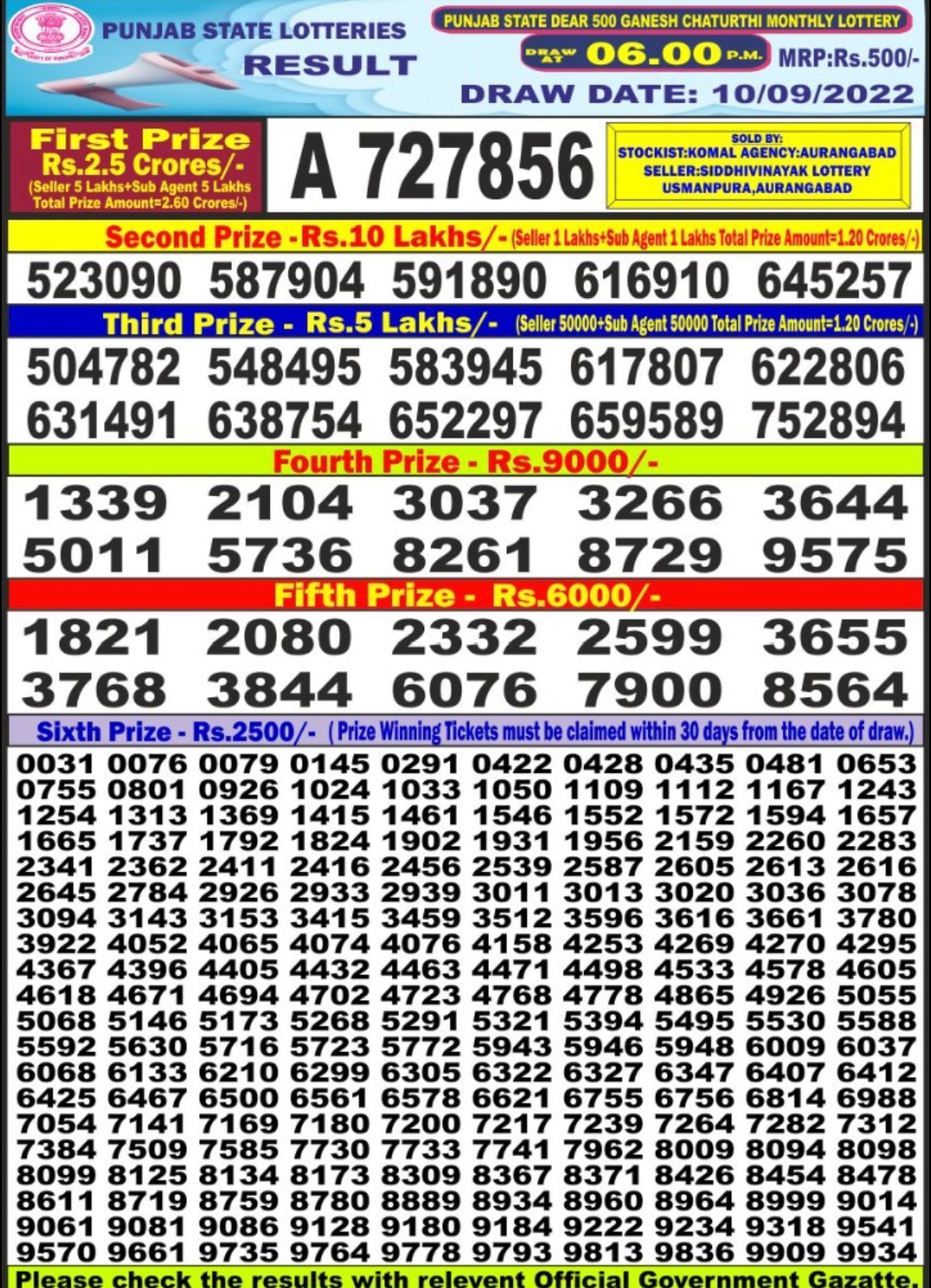 Dear Lottery Results