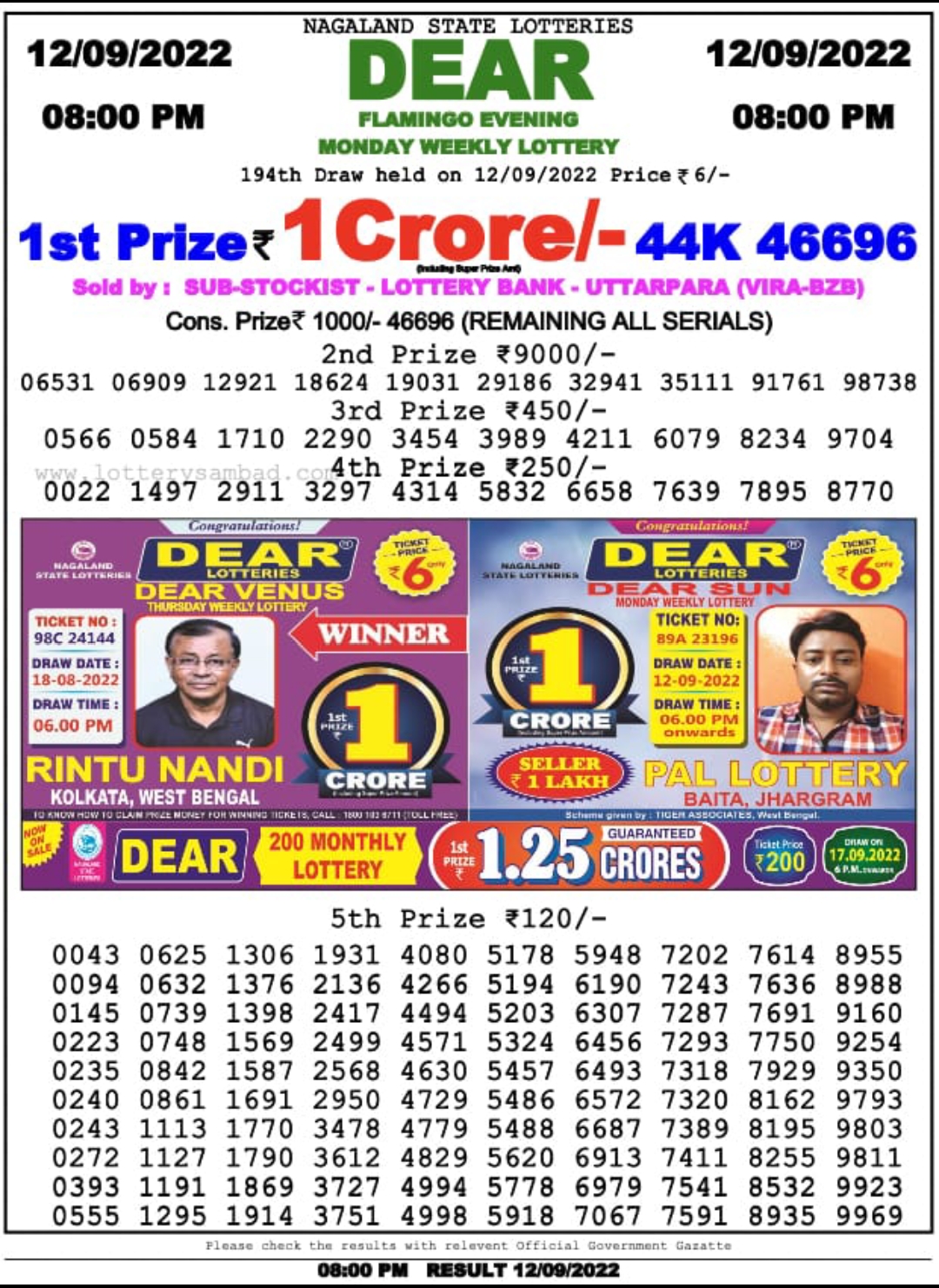 Dear Lottery Results