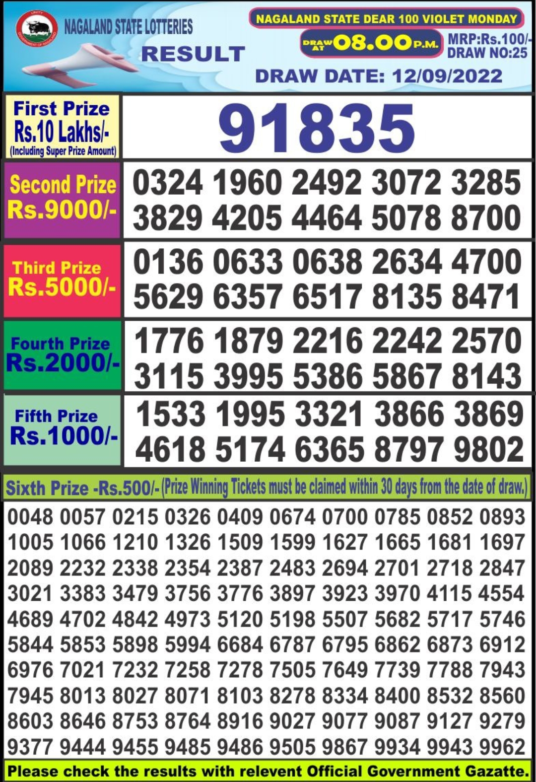 Dear Lottery Results