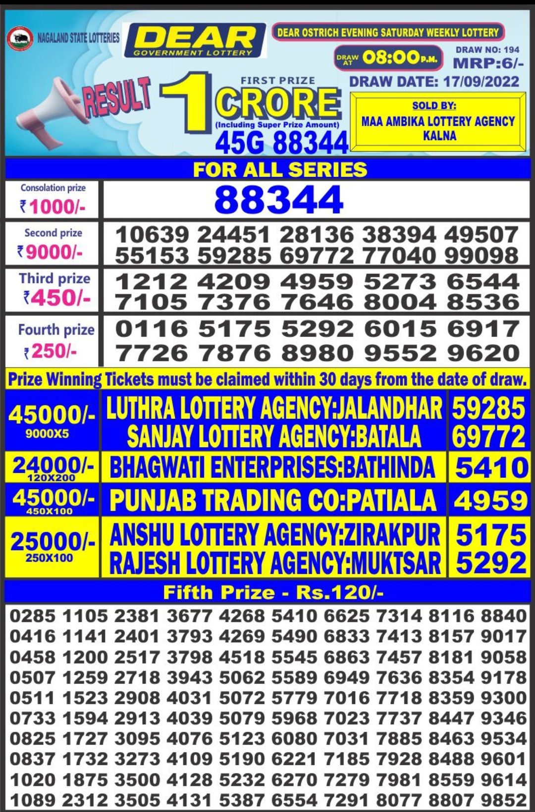 Dear Lottery Results