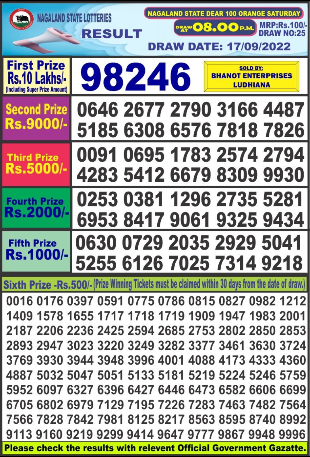 Dear Lottery Results