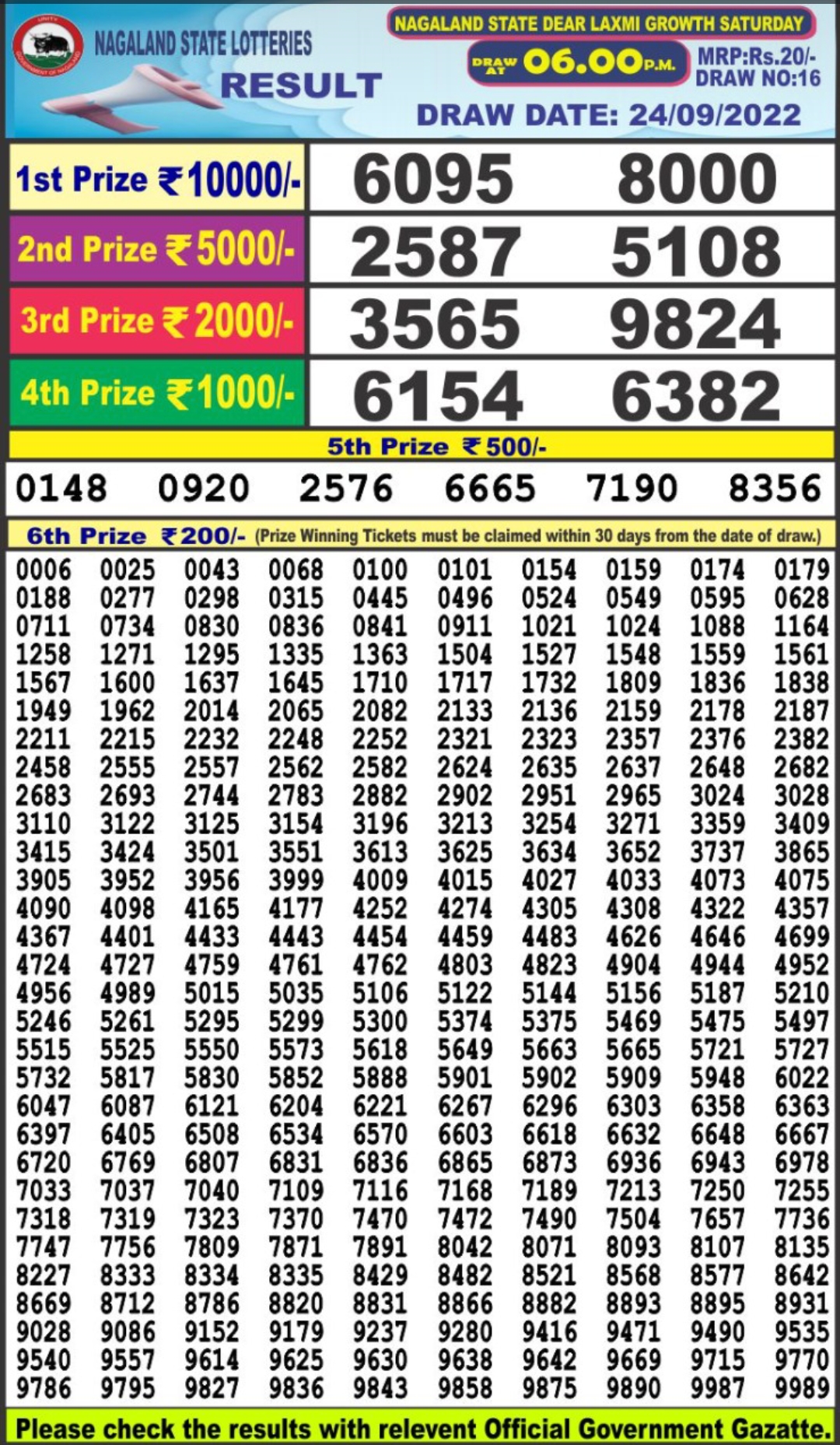 Dear Lottery Results