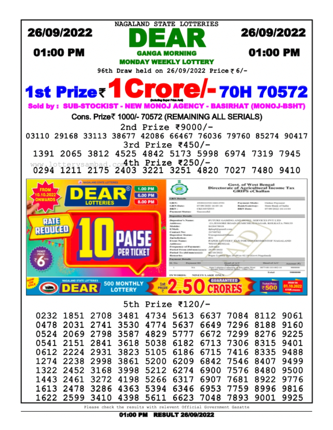 Dear Lottery Results