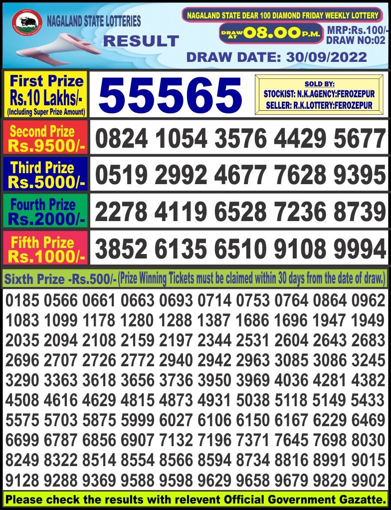 Dear Lottery Results