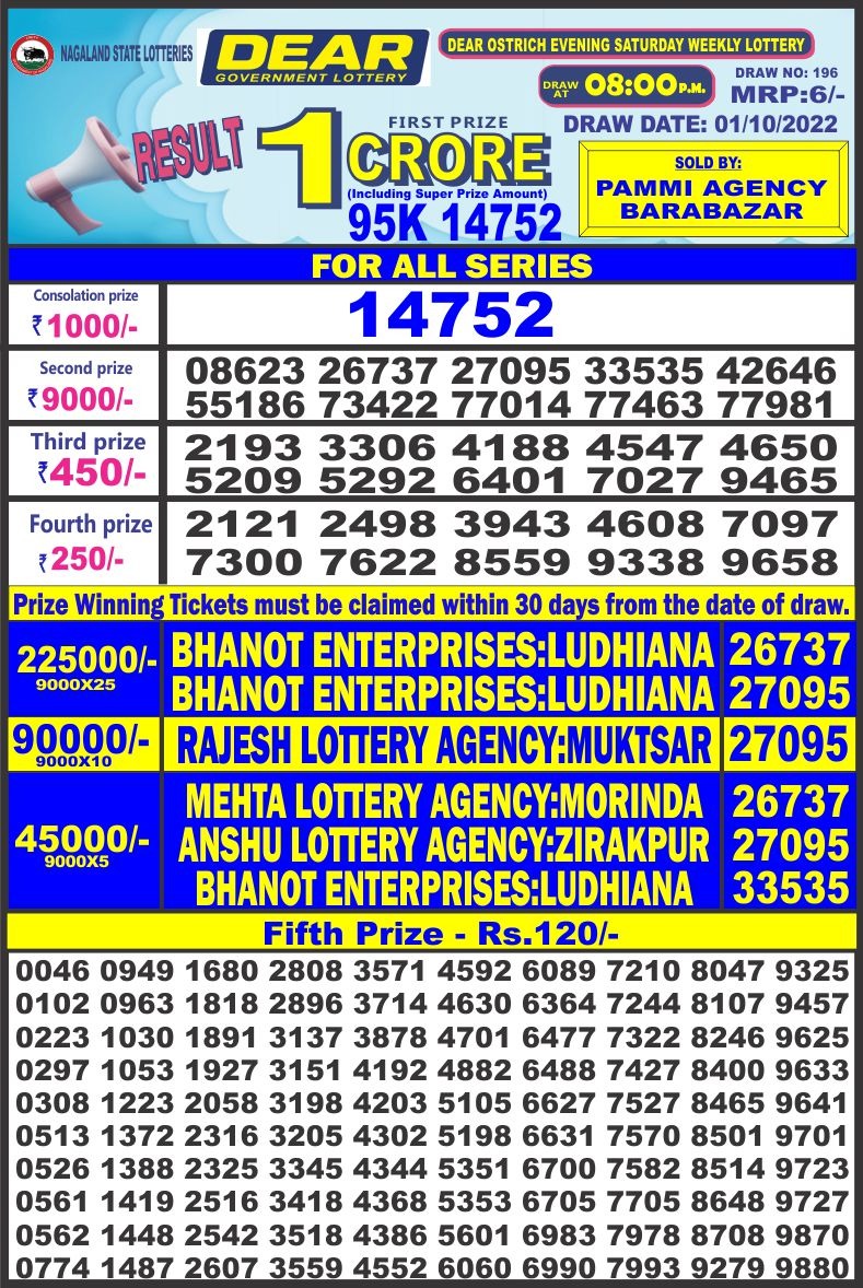 Dear Lottery Results