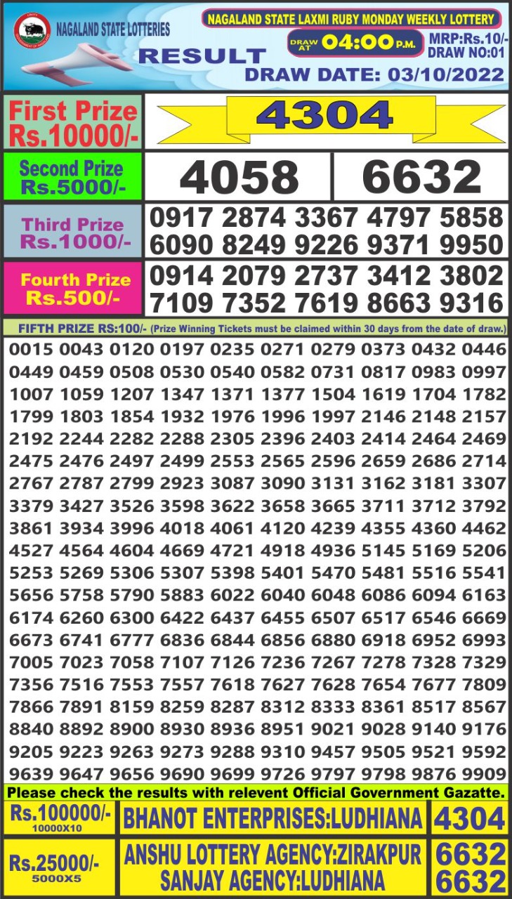 Dear Lottery Results