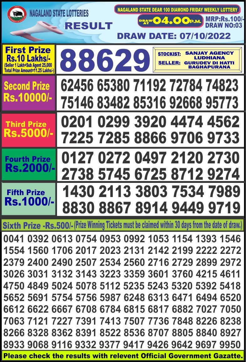 Dear Lottery Results