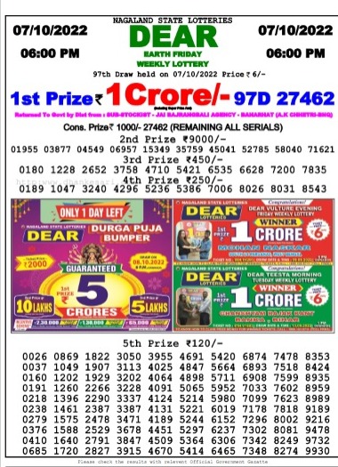 Dear Lottery Results