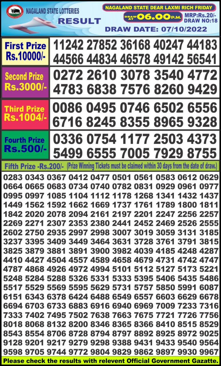Dear Lottery Results