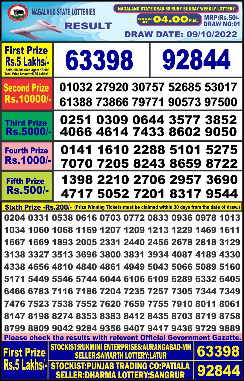 Dear Lottery Results