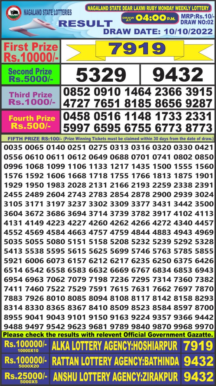 Dear Lottery Results