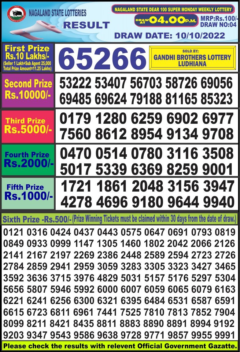 Dear Lottery Results