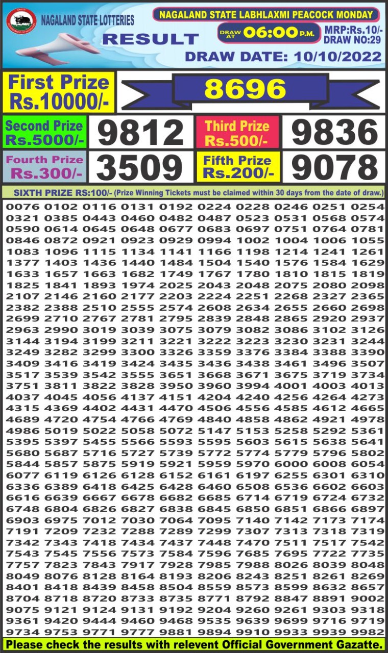 Dear Lottery Results