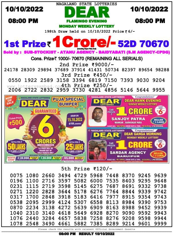 Dear Lottery Results