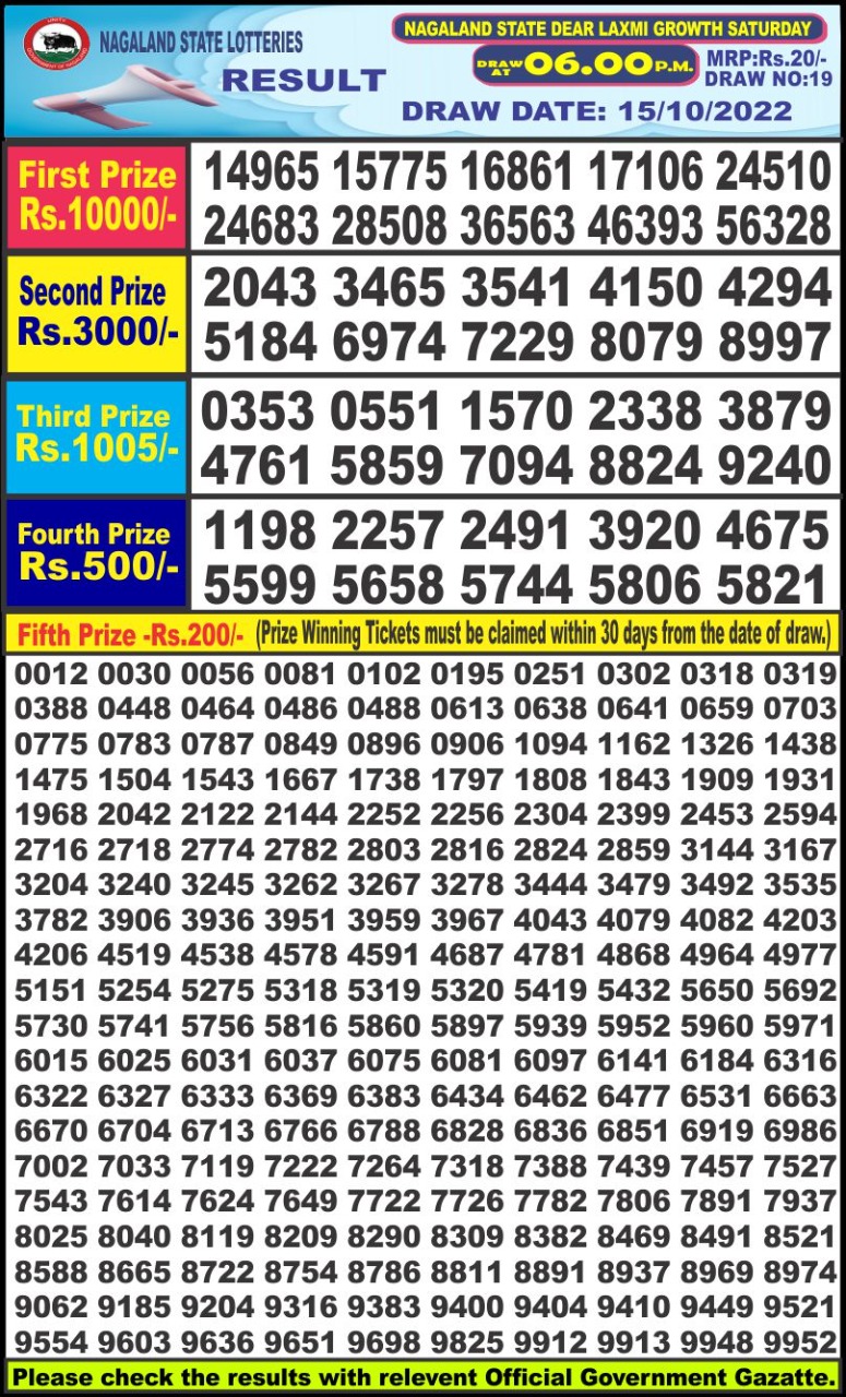 Dear Lottery Results