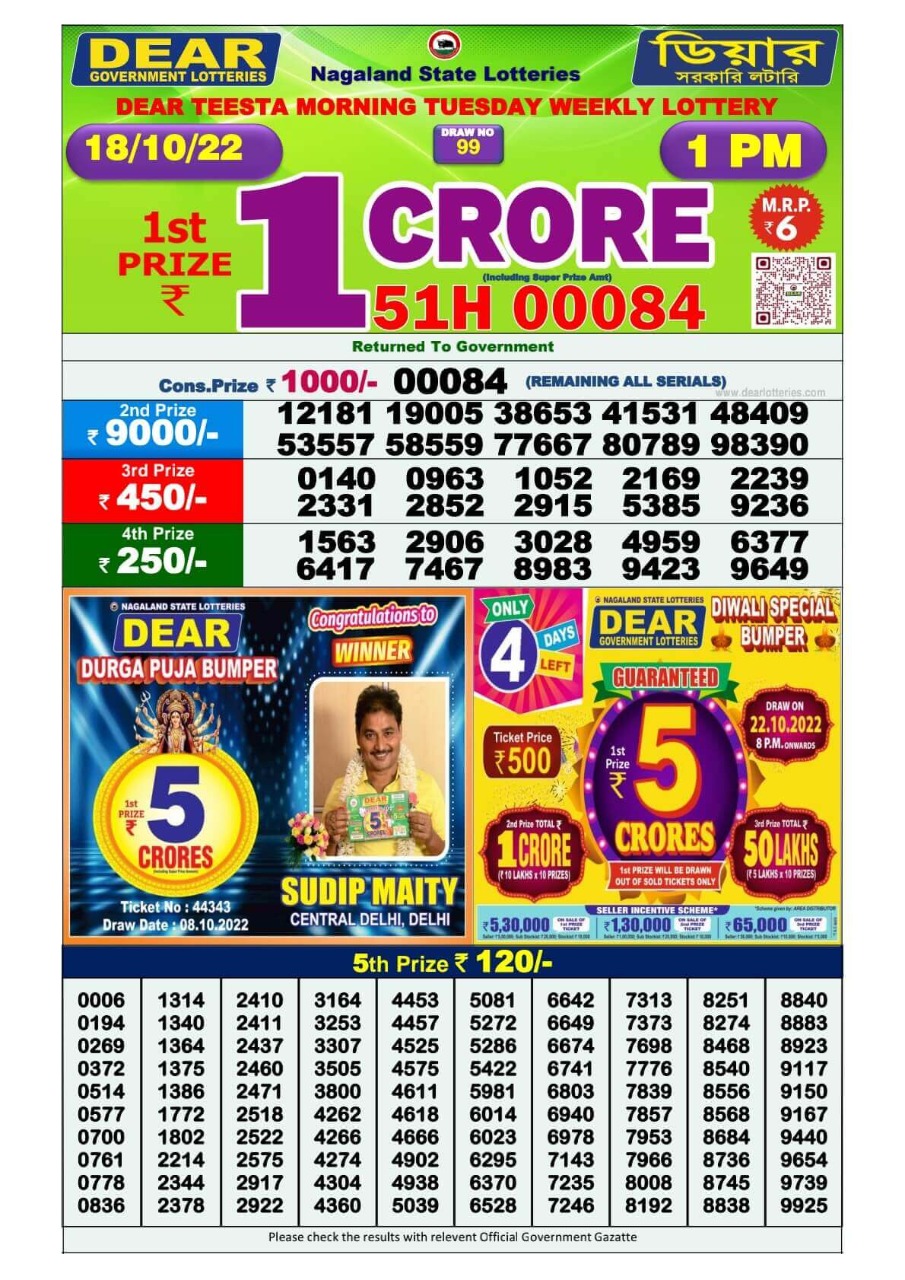 Dear Lottery Results