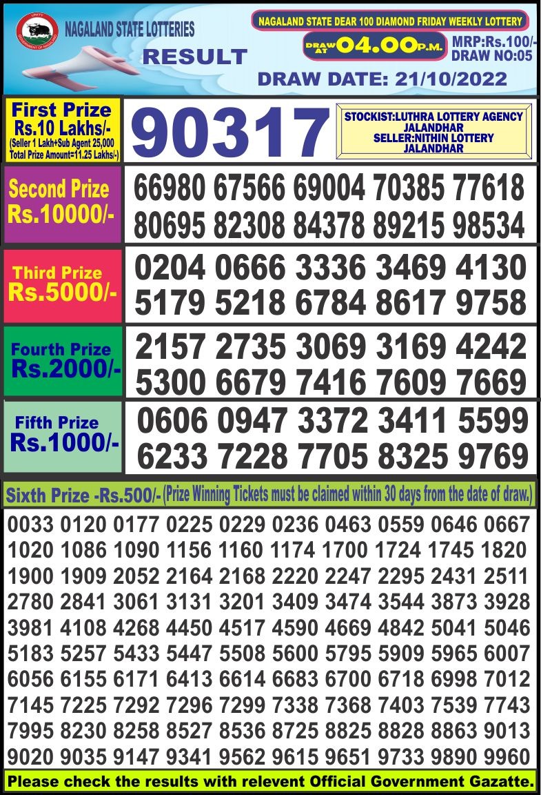 Dear Lottery Results
