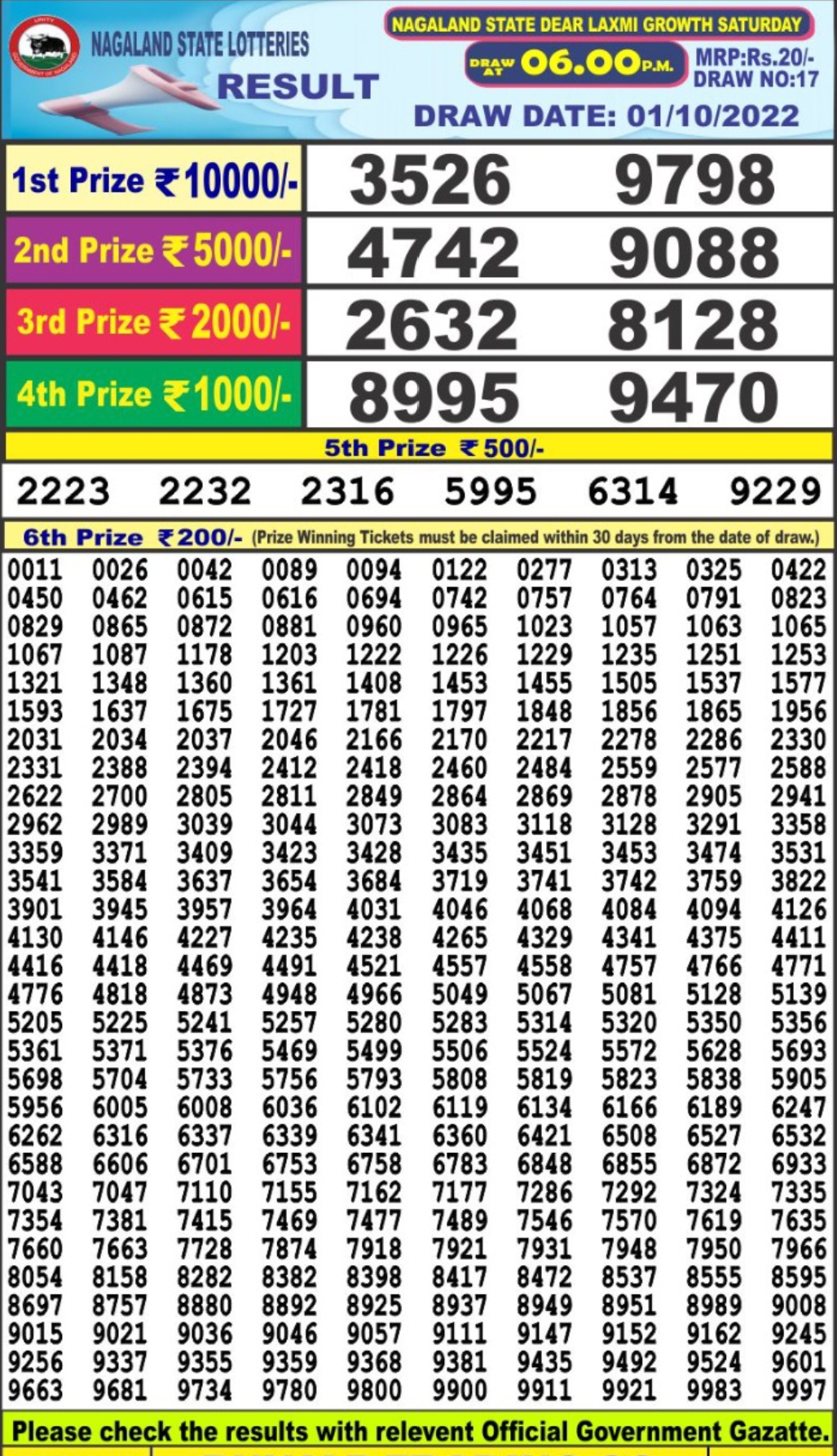 Dear Lottery Results