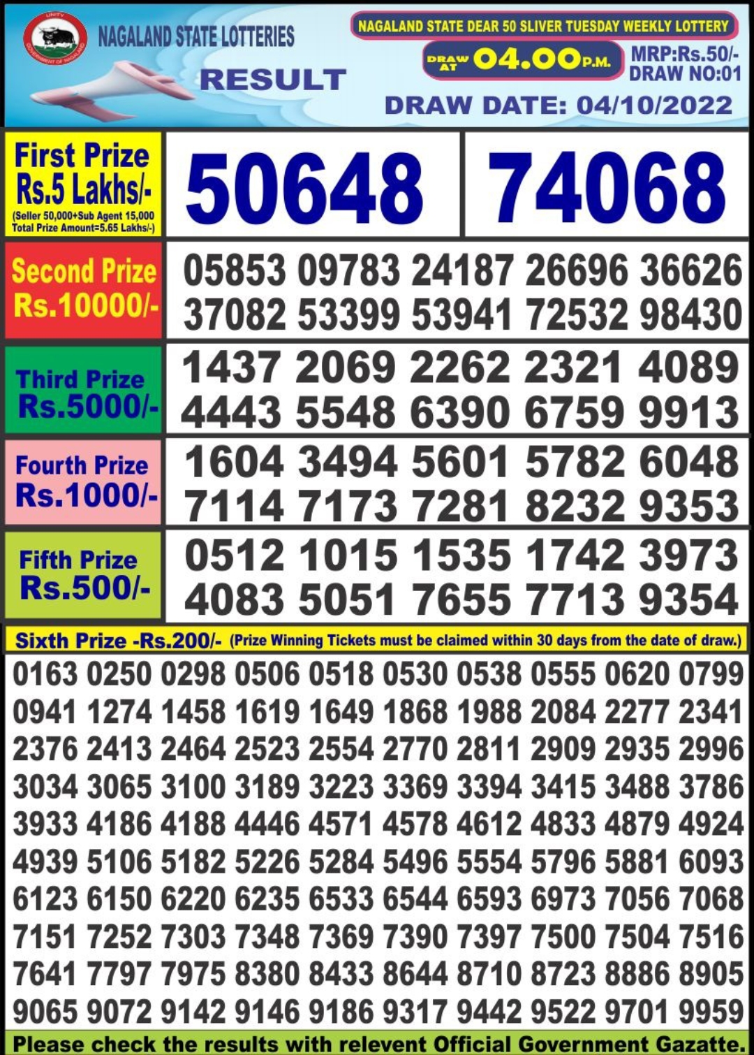 Dear Lottery Results