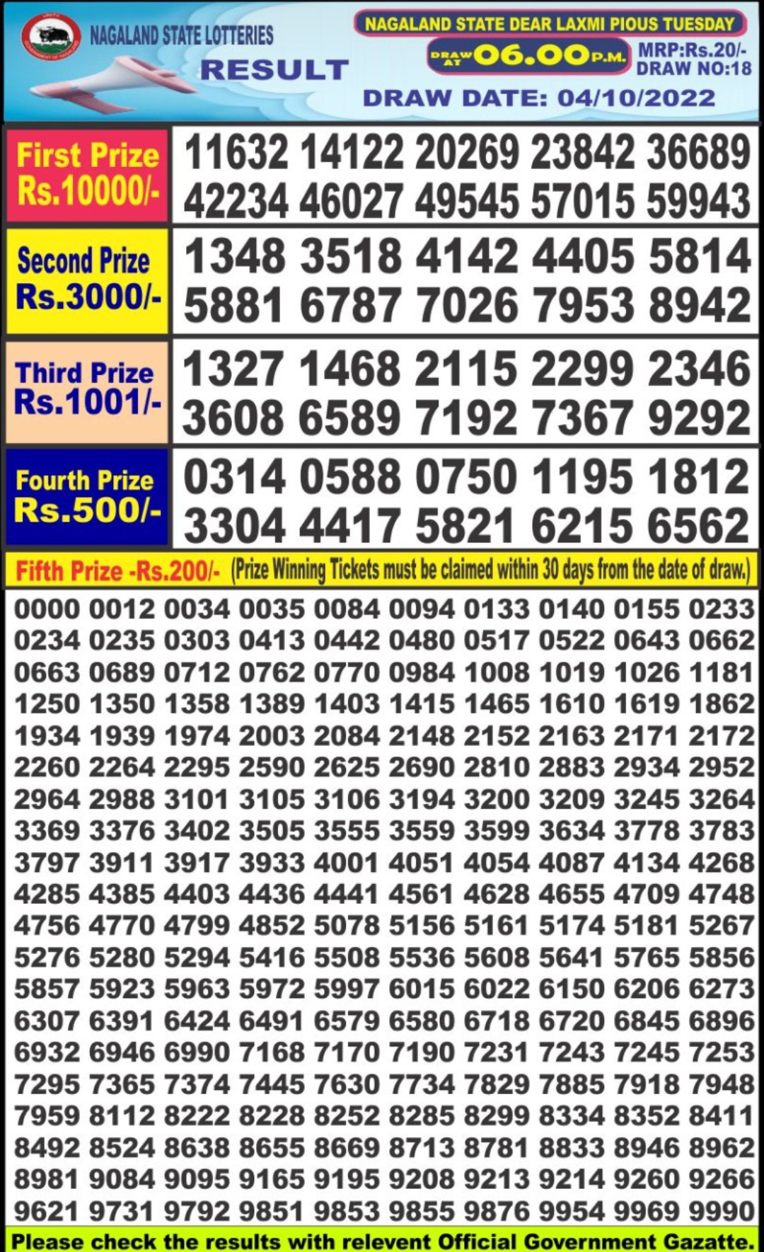 Dear Lottery Results