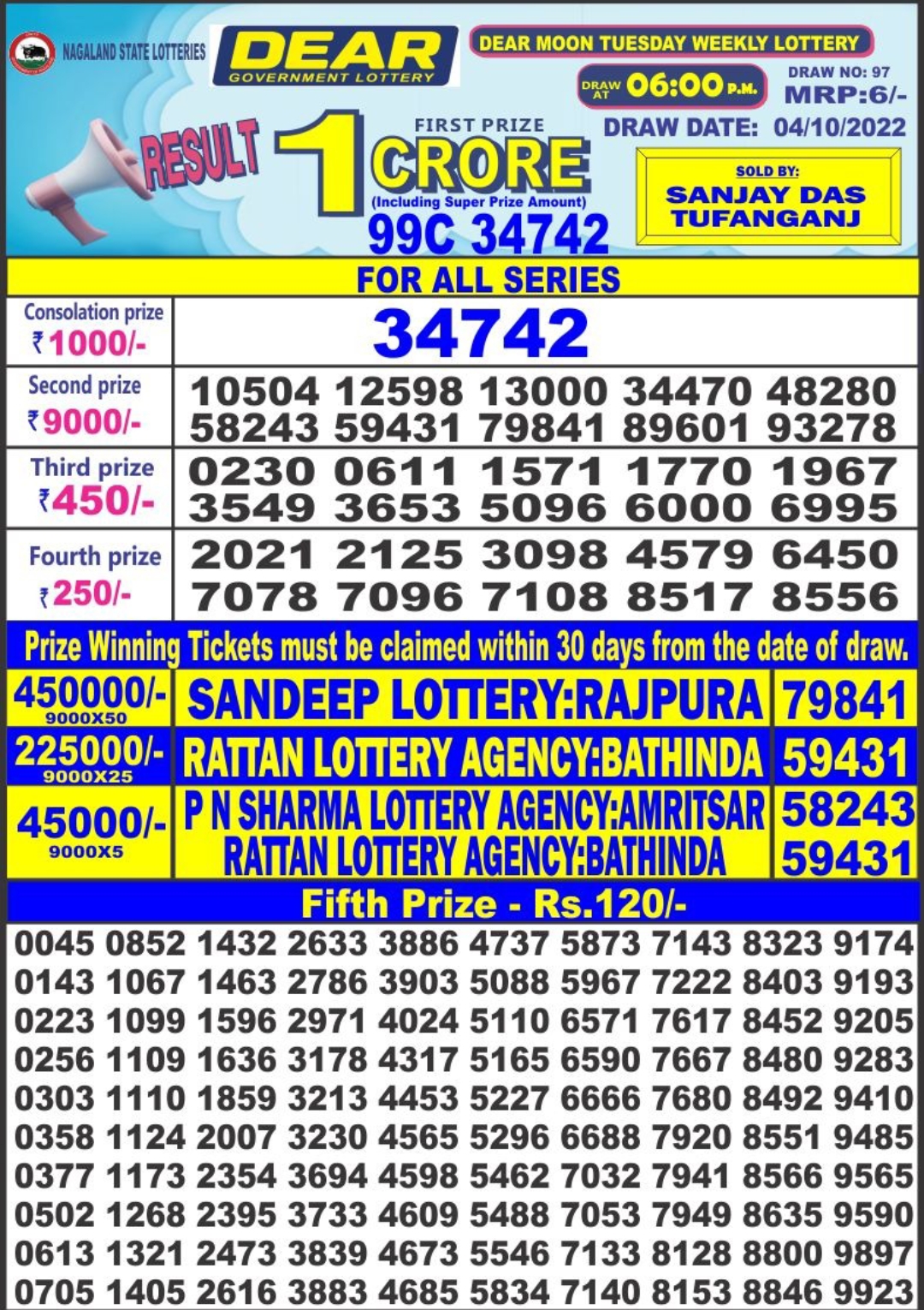 Dear Lottery Results