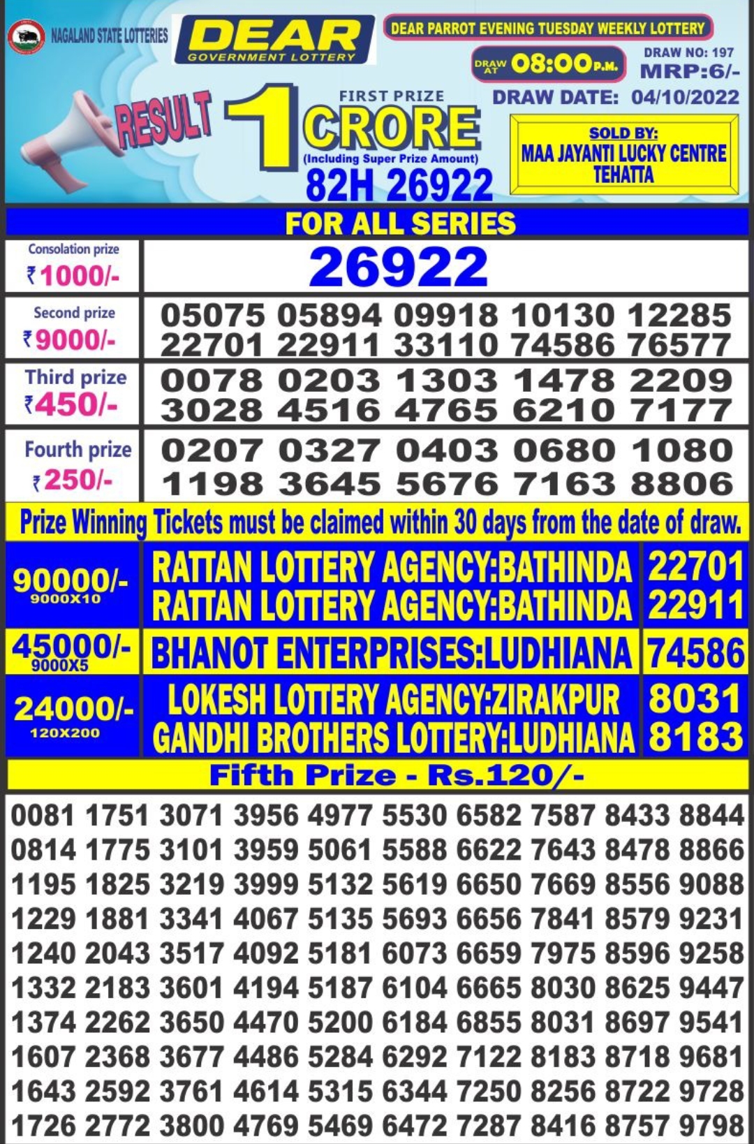 Dear Lottery Results