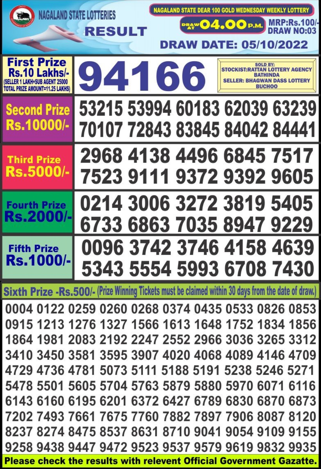 Dear Lottery Results