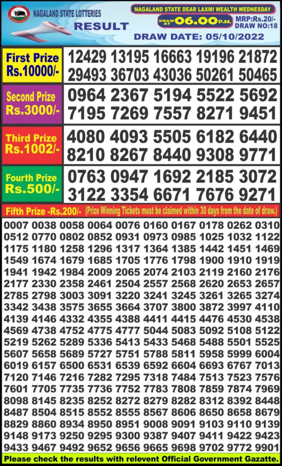 Dear Lottery Results