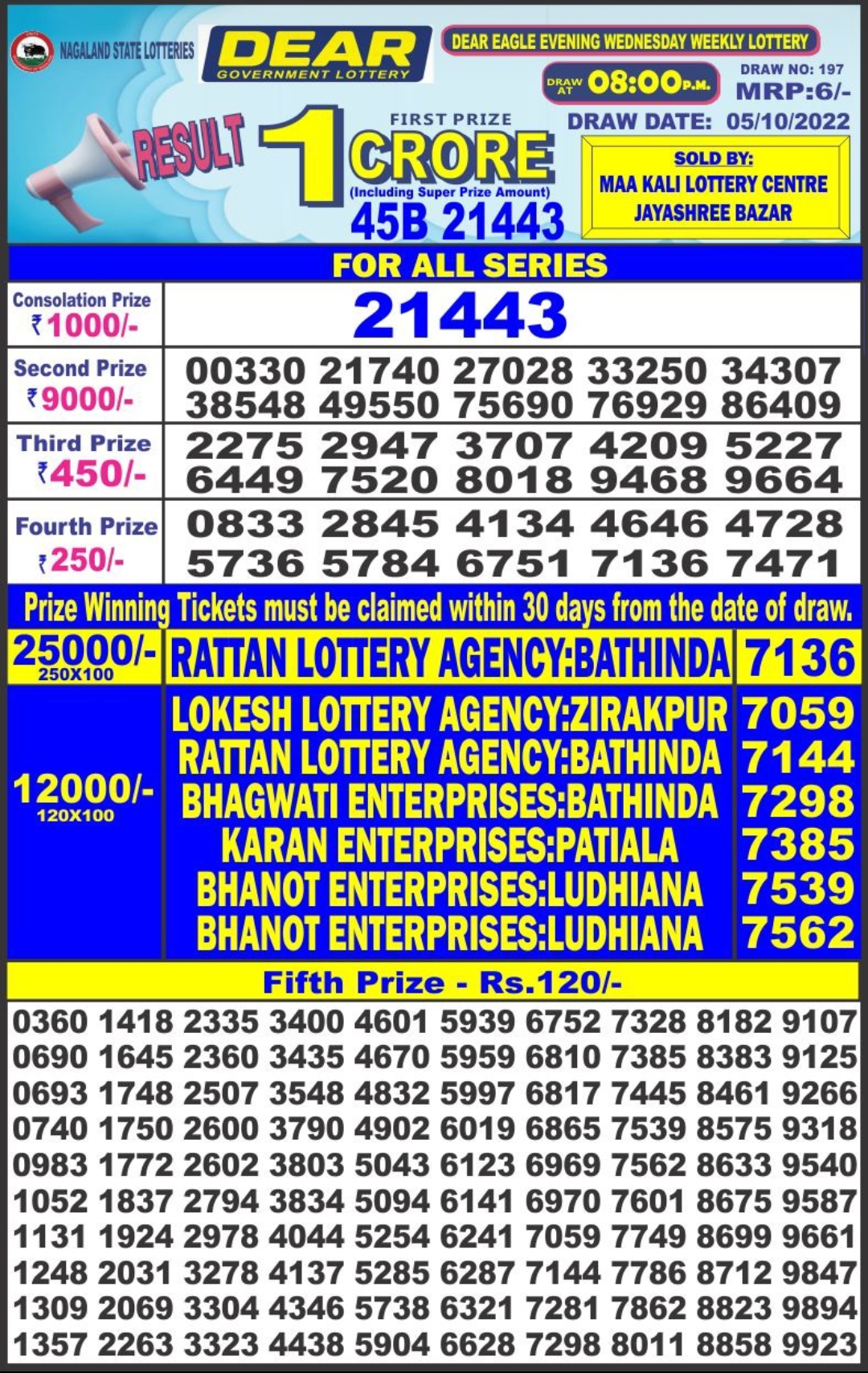 Dear Lottery Results
