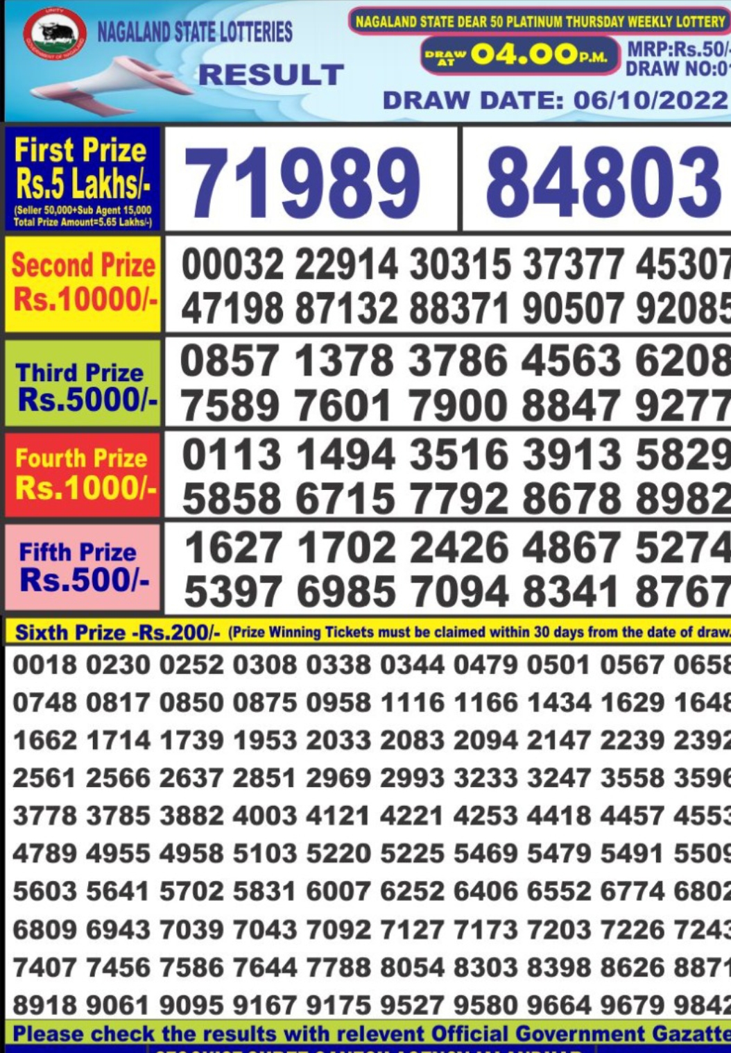 Dear Lottery Results