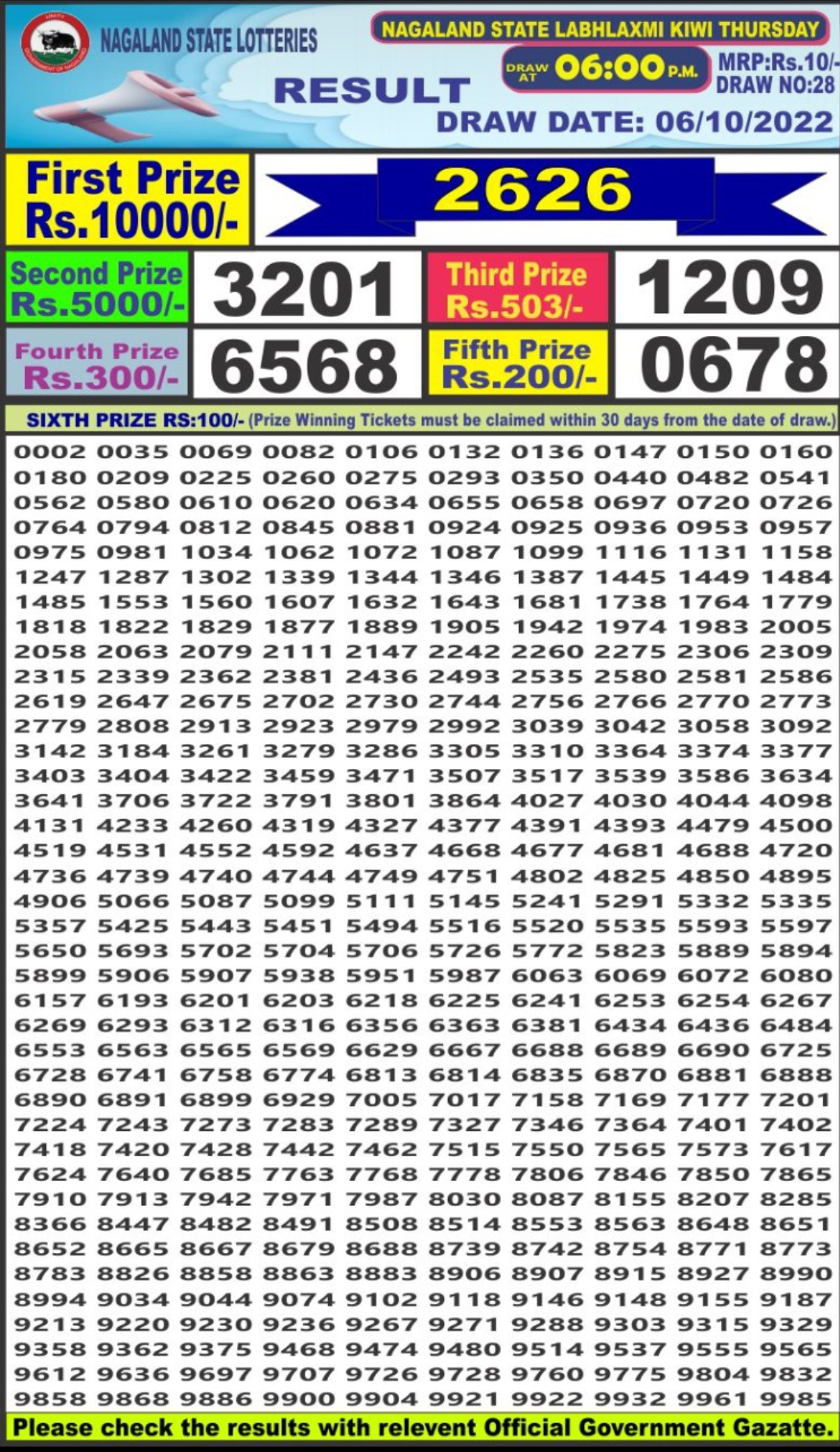 Dear Lottery Results