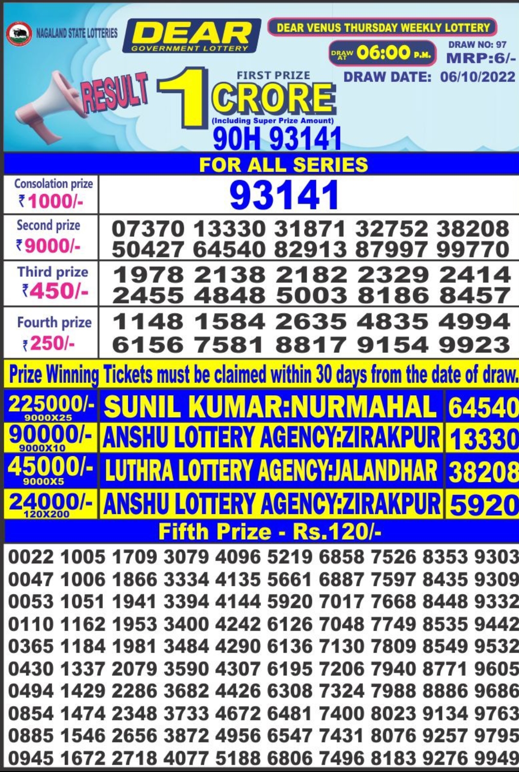 Dear Lottery Results