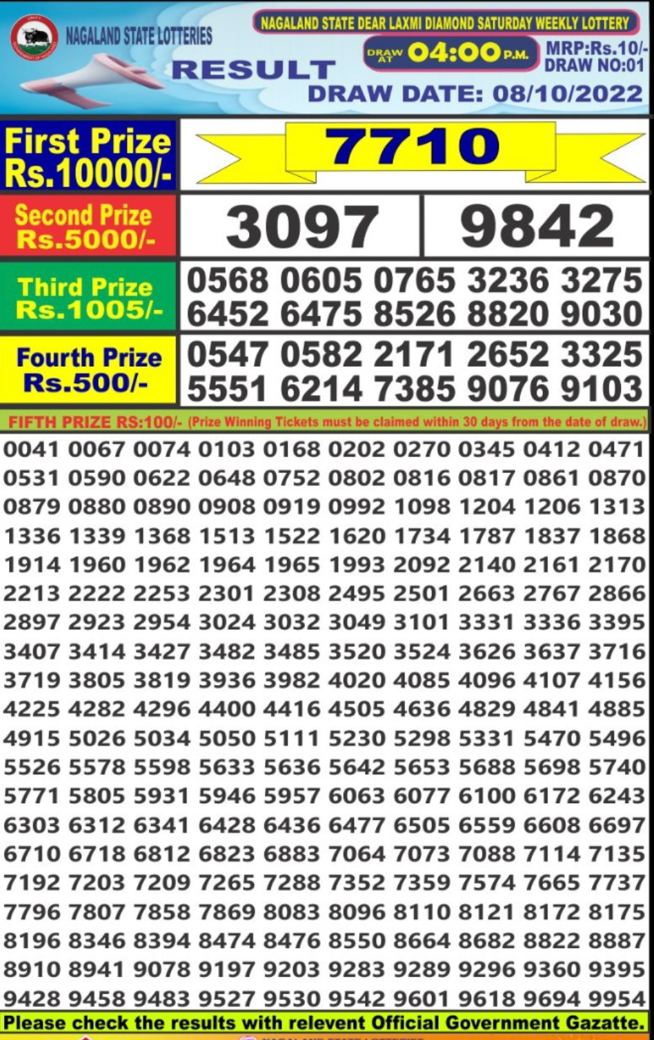 Dear Lottery Results