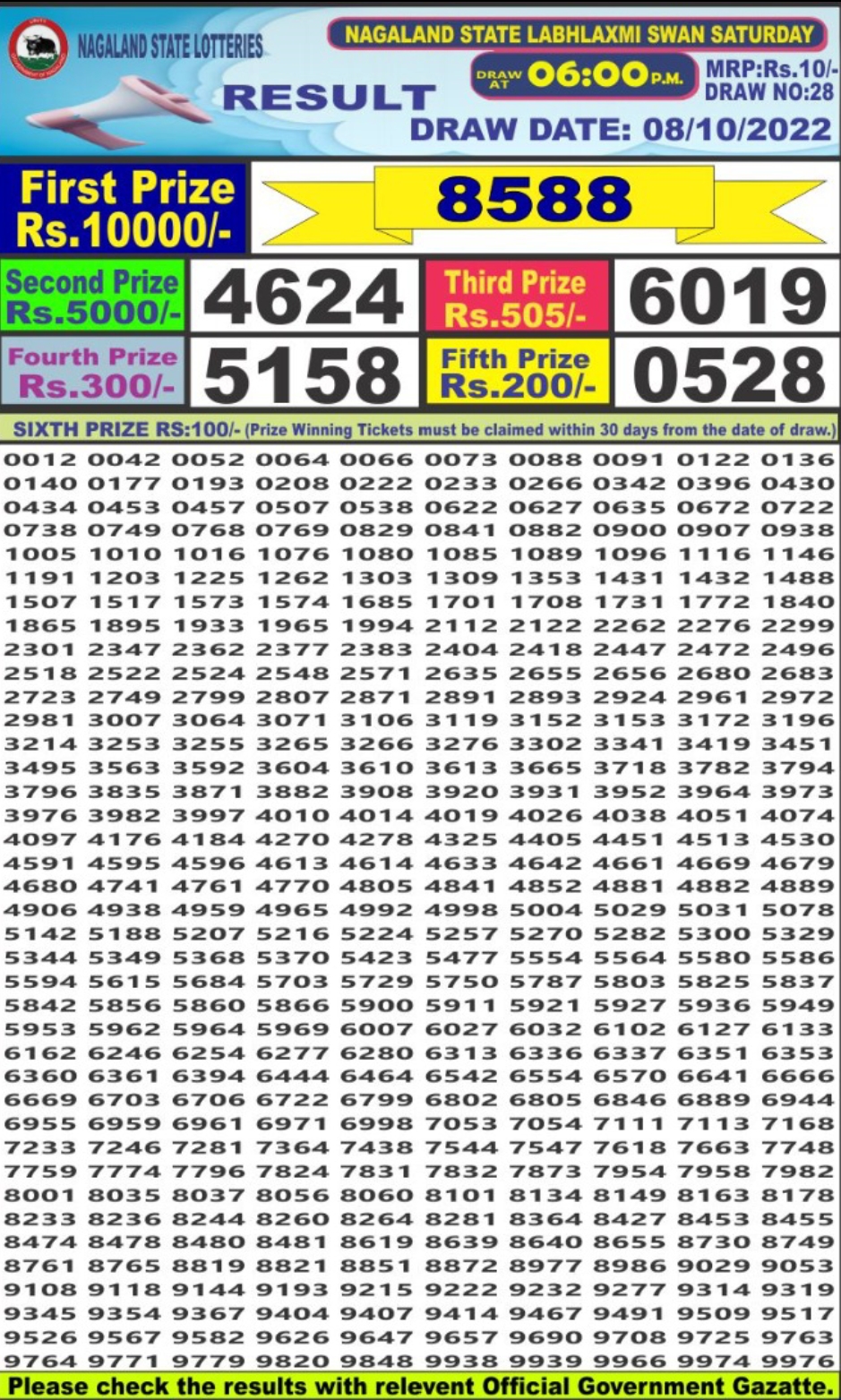 Dear Lottery Results