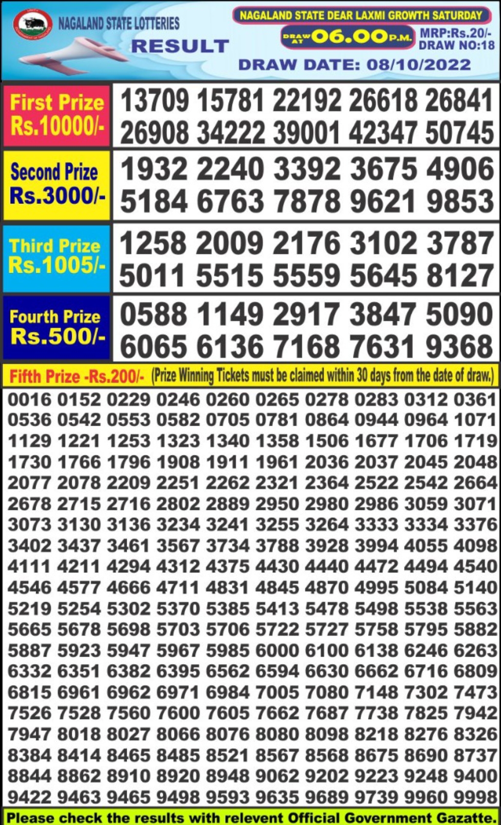Dear Lottery Results