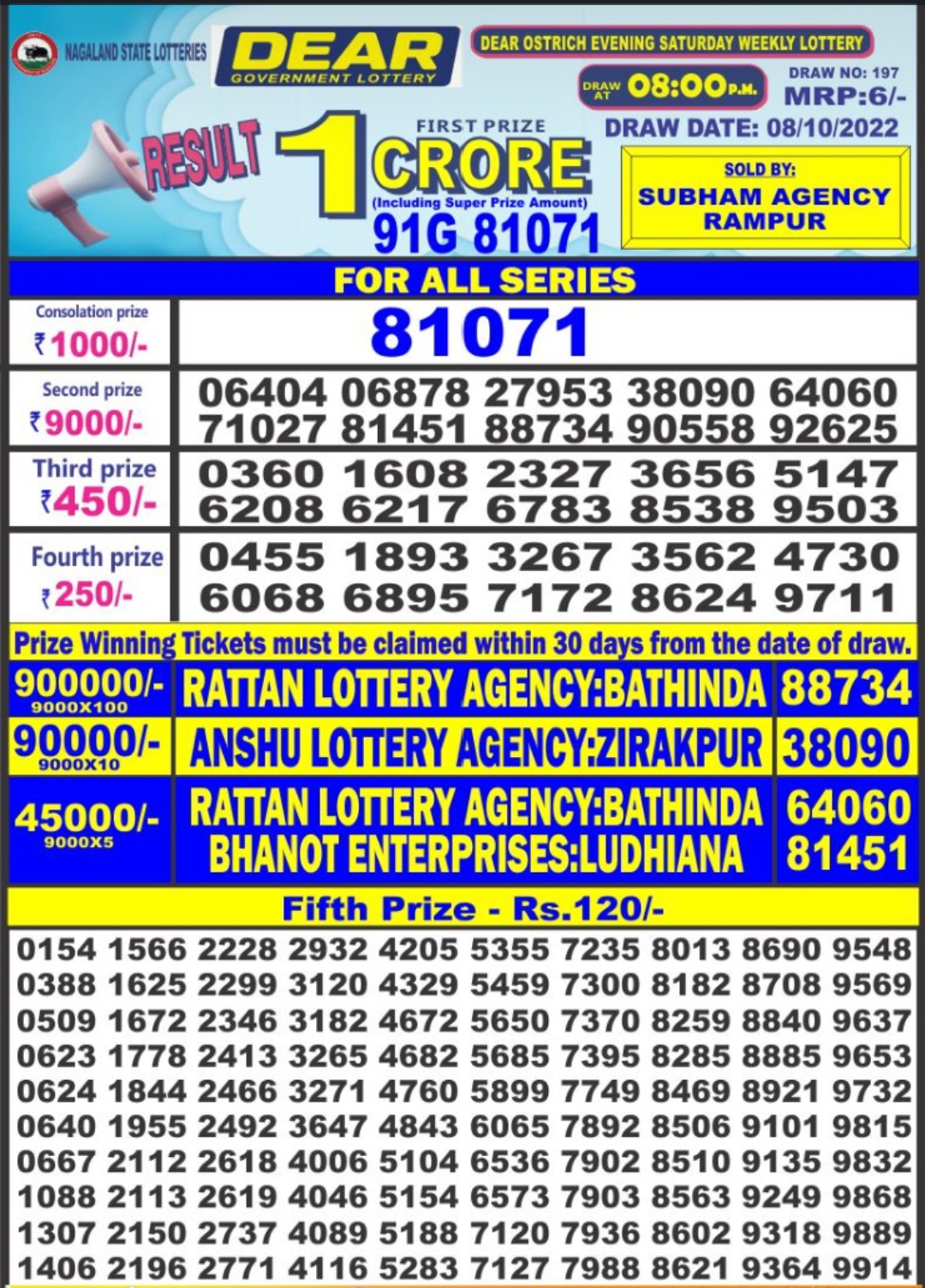 Dear Lottery Results