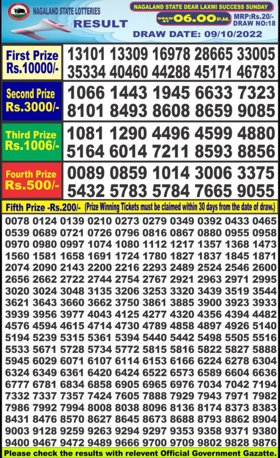 Dear Lottery Results