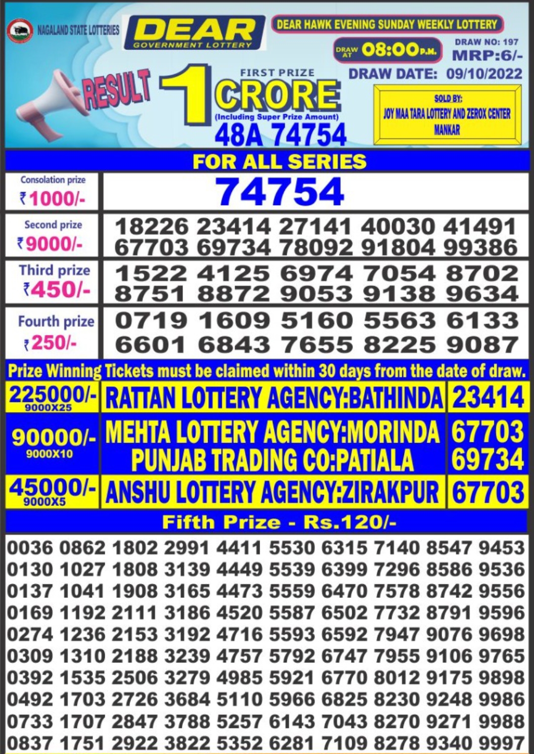 Dear Lottery Results
