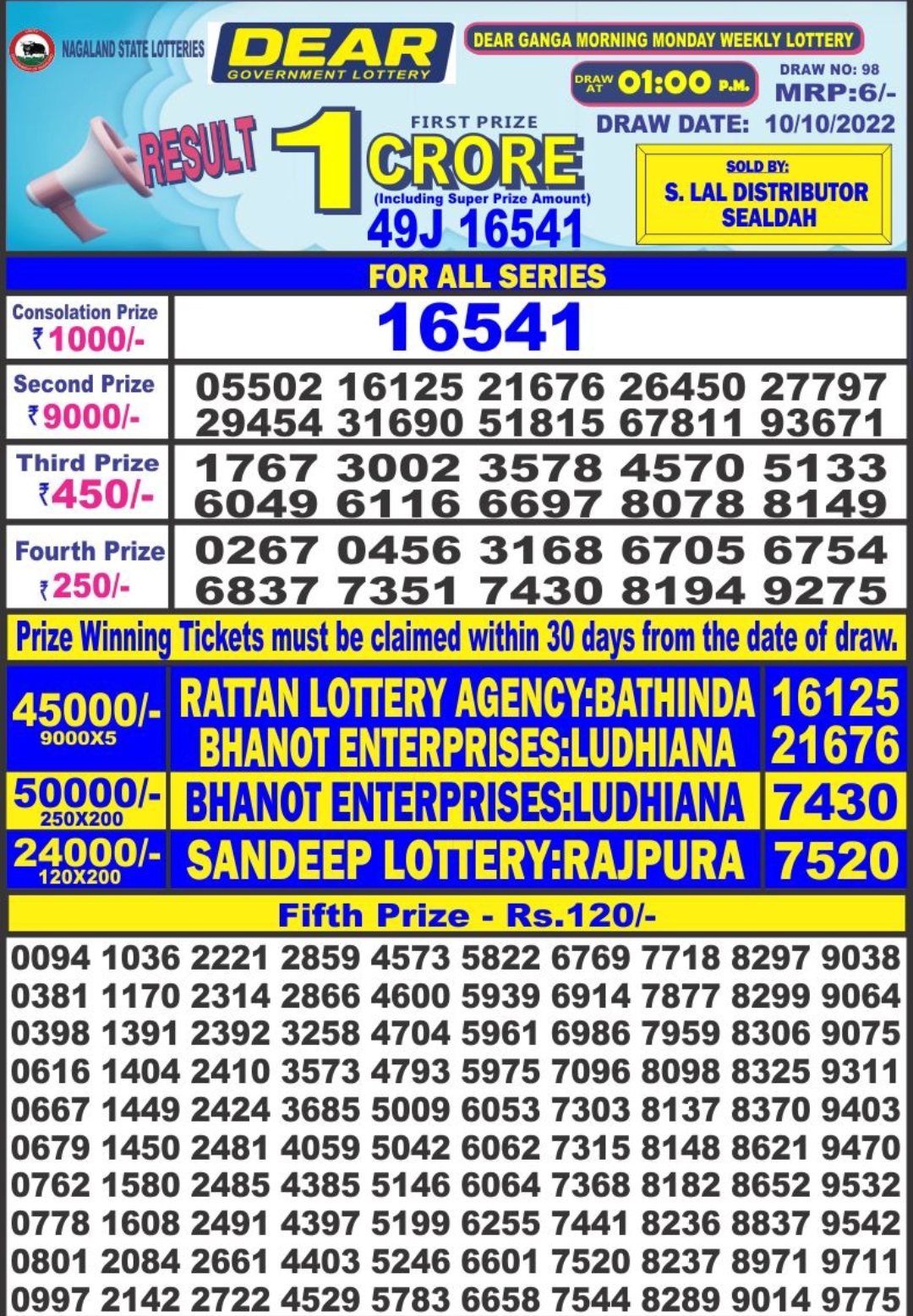 Dear Lottery Results