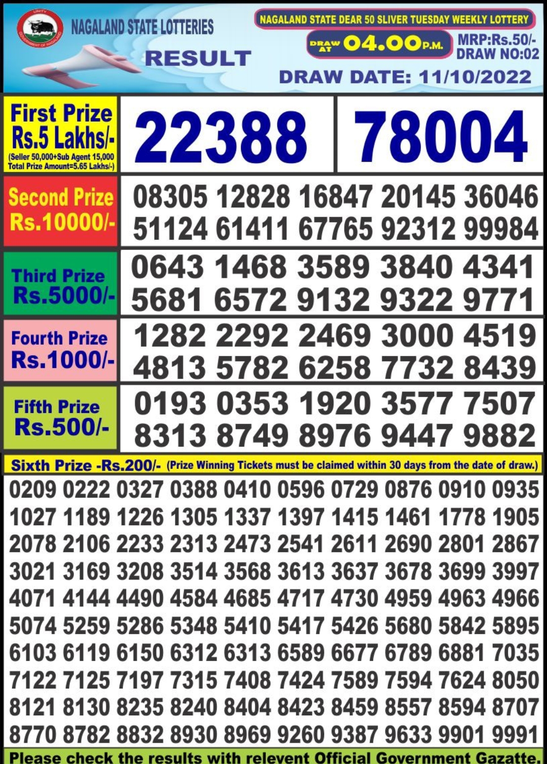 Dear Lottery Results