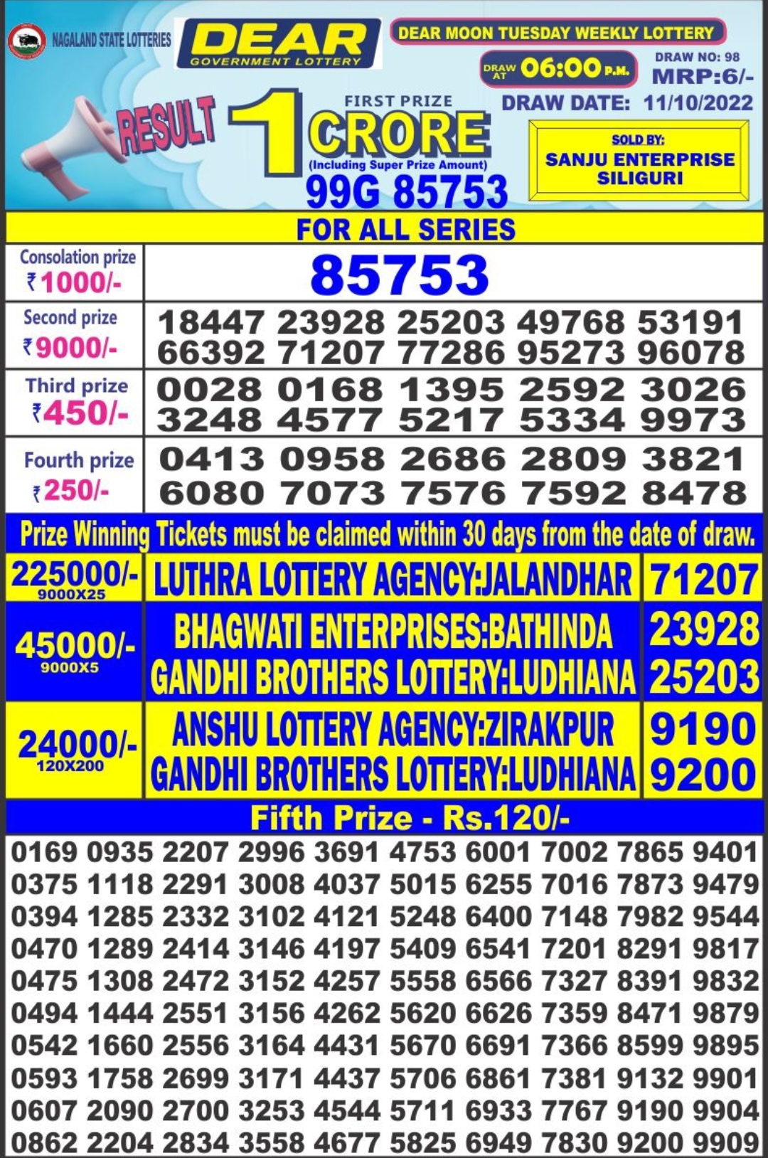 Dear Lottery Results