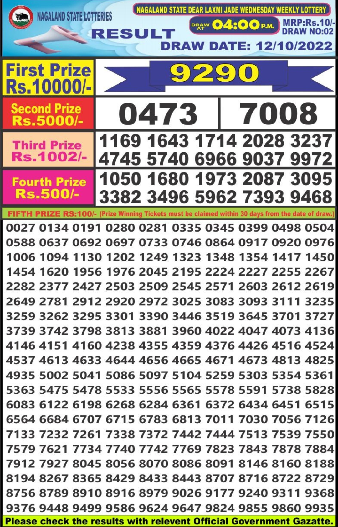 Dear Lottery Results