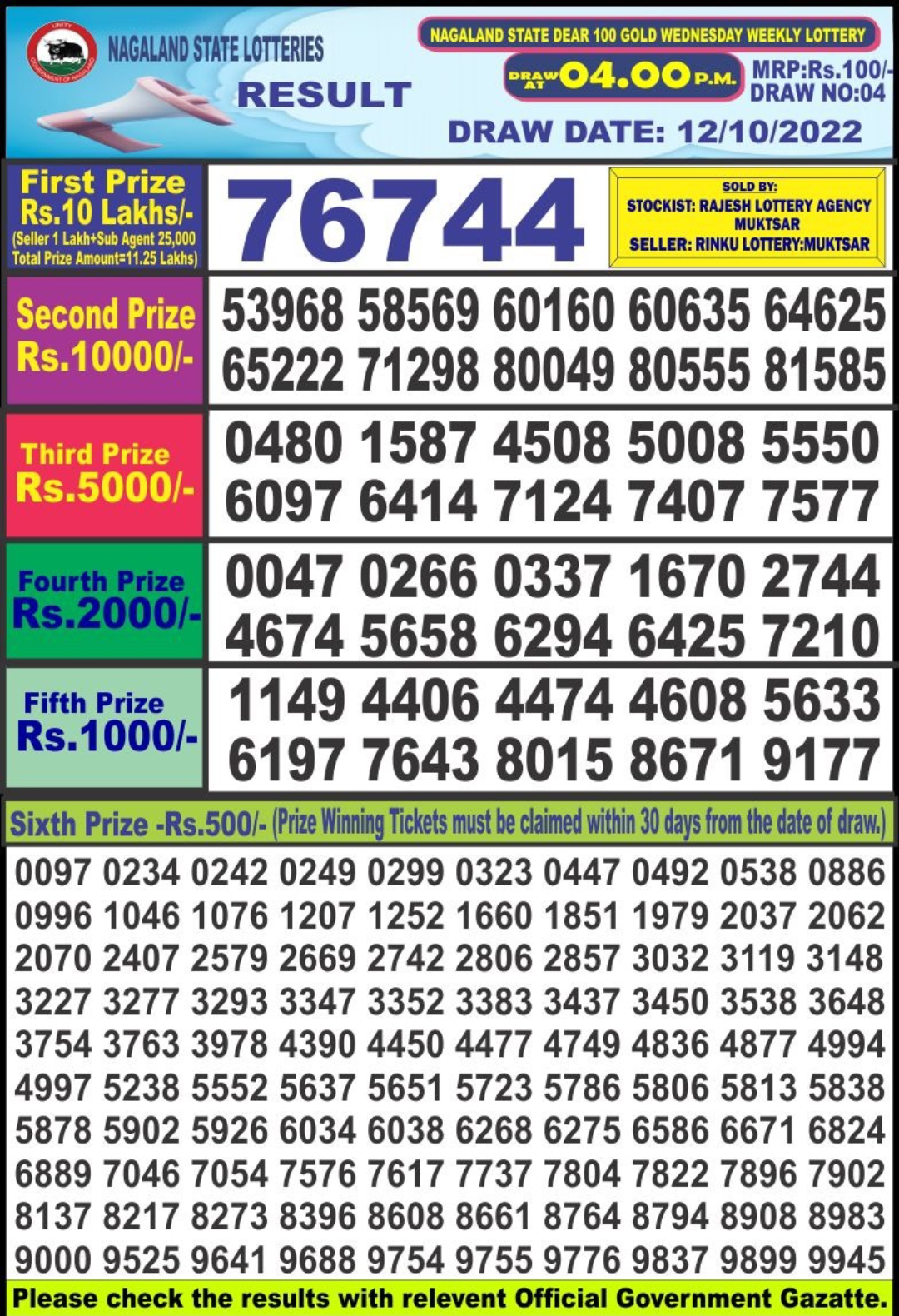 Dear Lottery Results