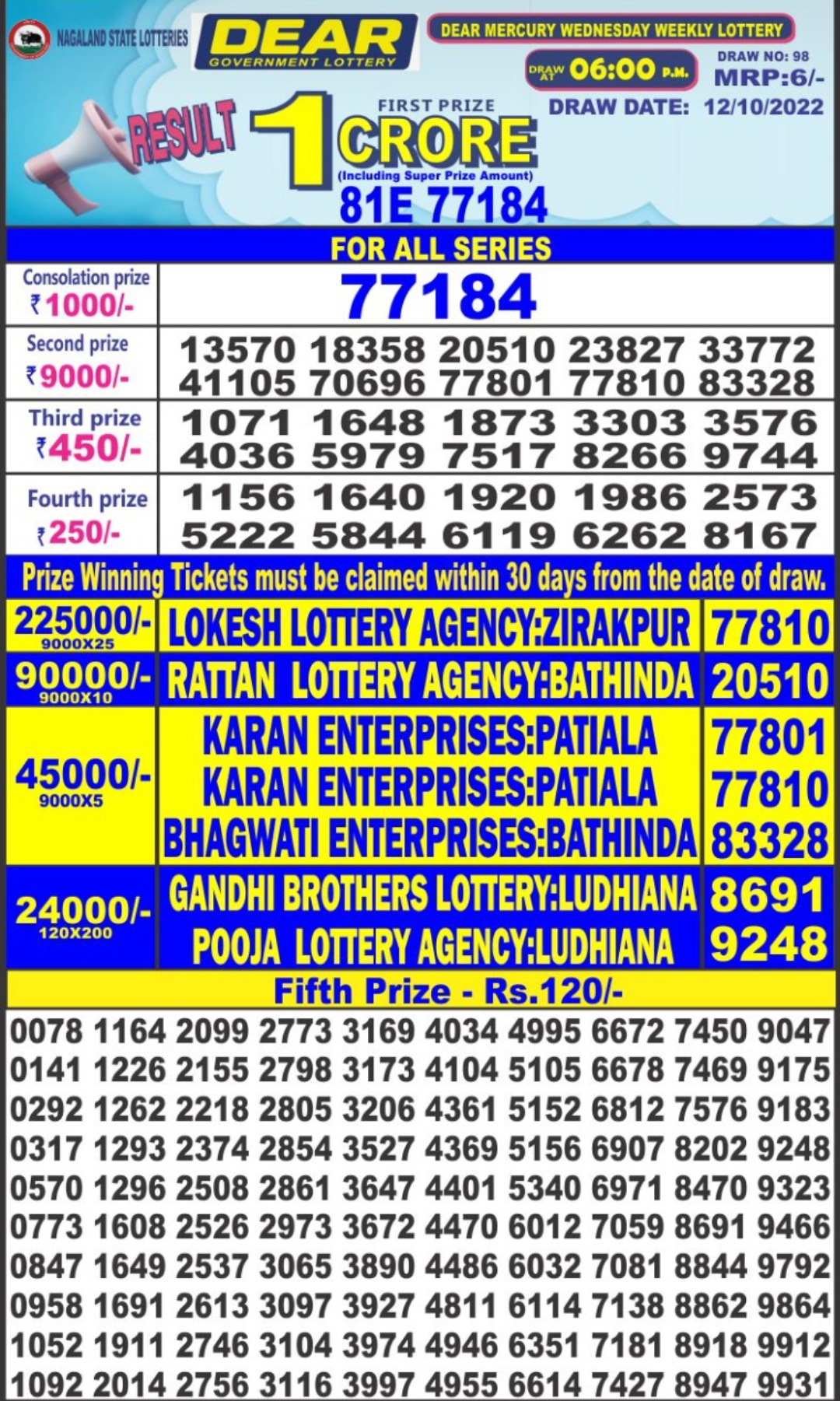 Dear Lottery Results