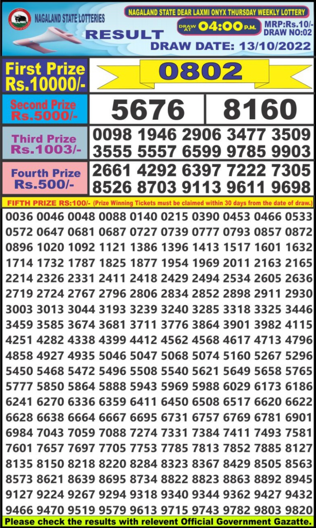 Dear Lottery Results