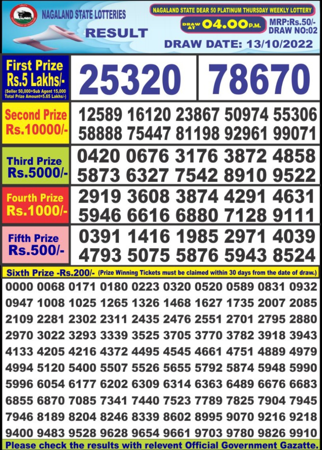Dear Lottery Results