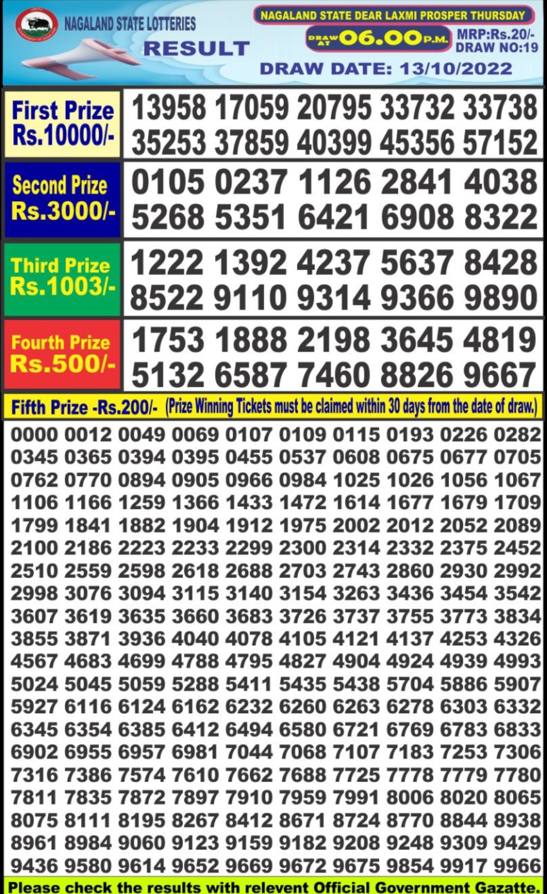 Dear Lottery Results