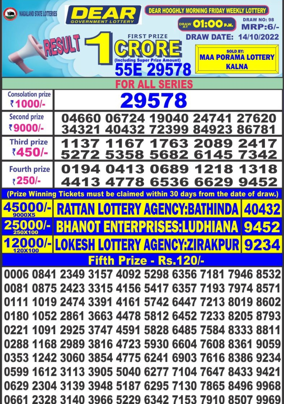 Dear Lottery Results